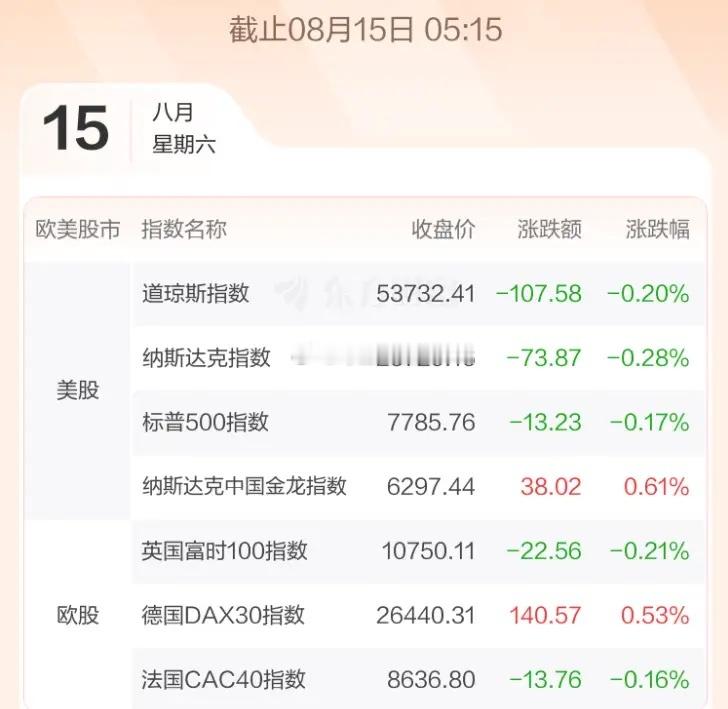 8.17股市早知道：1、外盘汇总：小跌，如图一。 2、今日提示：如图二。 3、财