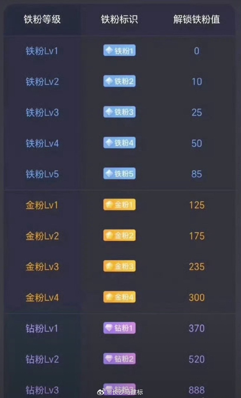老铁们养了这么久的铁，该真刀真枪干点啥了。评论区扣个“178”，让我瞅瞅你们铁粉