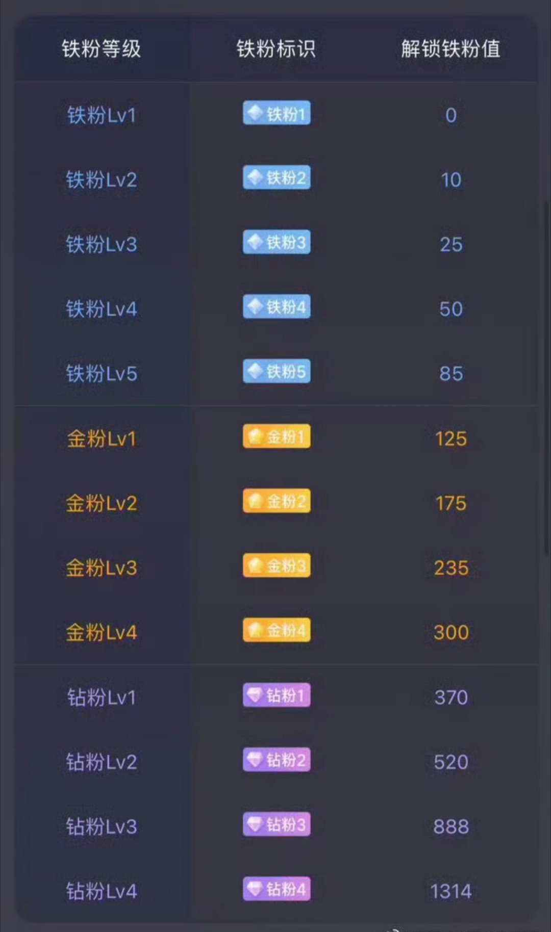 周末了  来互动互动 续一续粉丝牌子然后抽个小红包吧 评论抽奖牌子别忘啦如果金粉