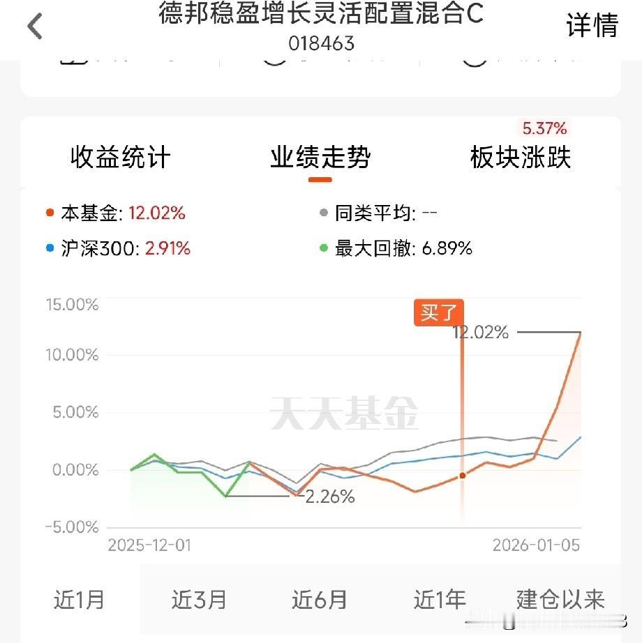 爆发了！昨晚盘点了一下我的持有。德邦半导体5个多，存储芯片的永赢先锋9个点，科创