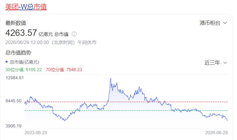 小米蒸发1万亿，比亚迪蒸发8000亿，怎么了？

这几天，有大量的网友都在讨论小