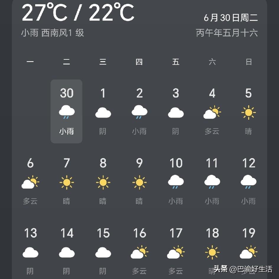 超级大喜讯啊，重庆的雨终于要停了，连续六天大太阳，抓紧时间晒被子，从这周六到下周