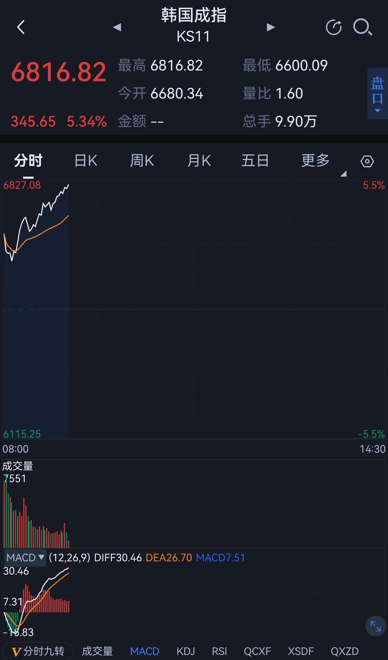 怎么说，今天KTV吗[灵光一闪]周一KTV周三ICU，周四呢，大A这精神状态，初