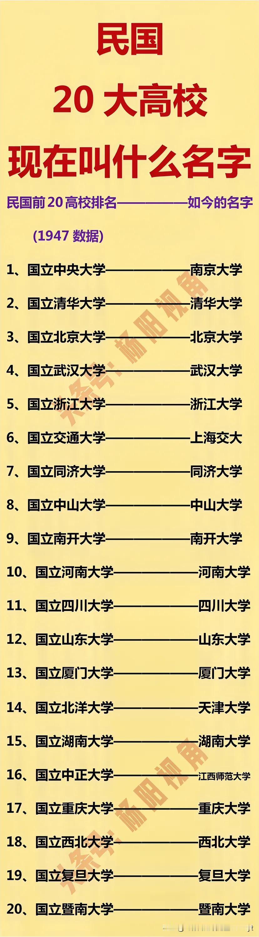 第一：国立中央大学；
第二：国立清华大学；
第三：国立北京大学；

民国20大高