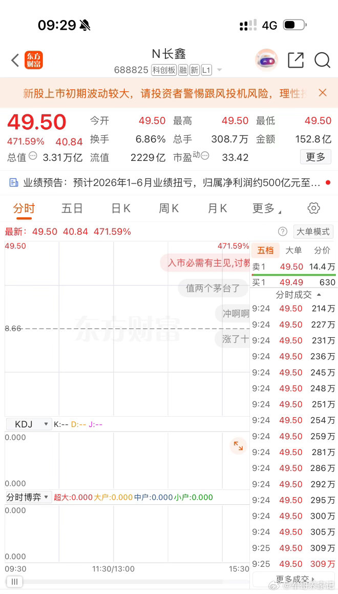长鑫科技 会把大A资金全部吸干吧！这么热闹 
