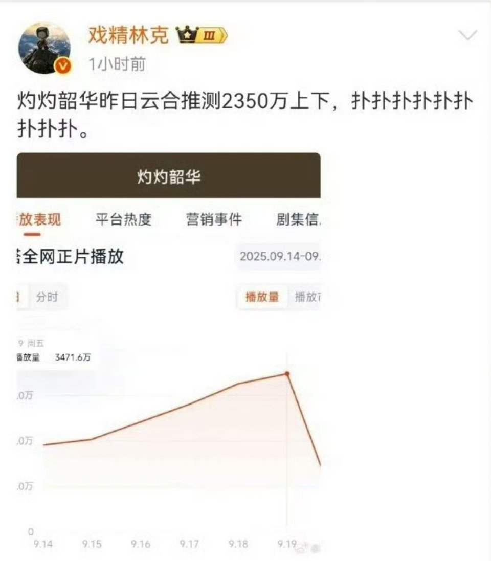 其实很多数据博主都是有心肝的 ​​​