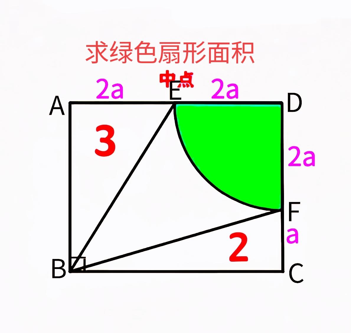 难度不小！这是一道小学六年级数学拓展题：半径未知，如何求扇形面积？如图，E为长方