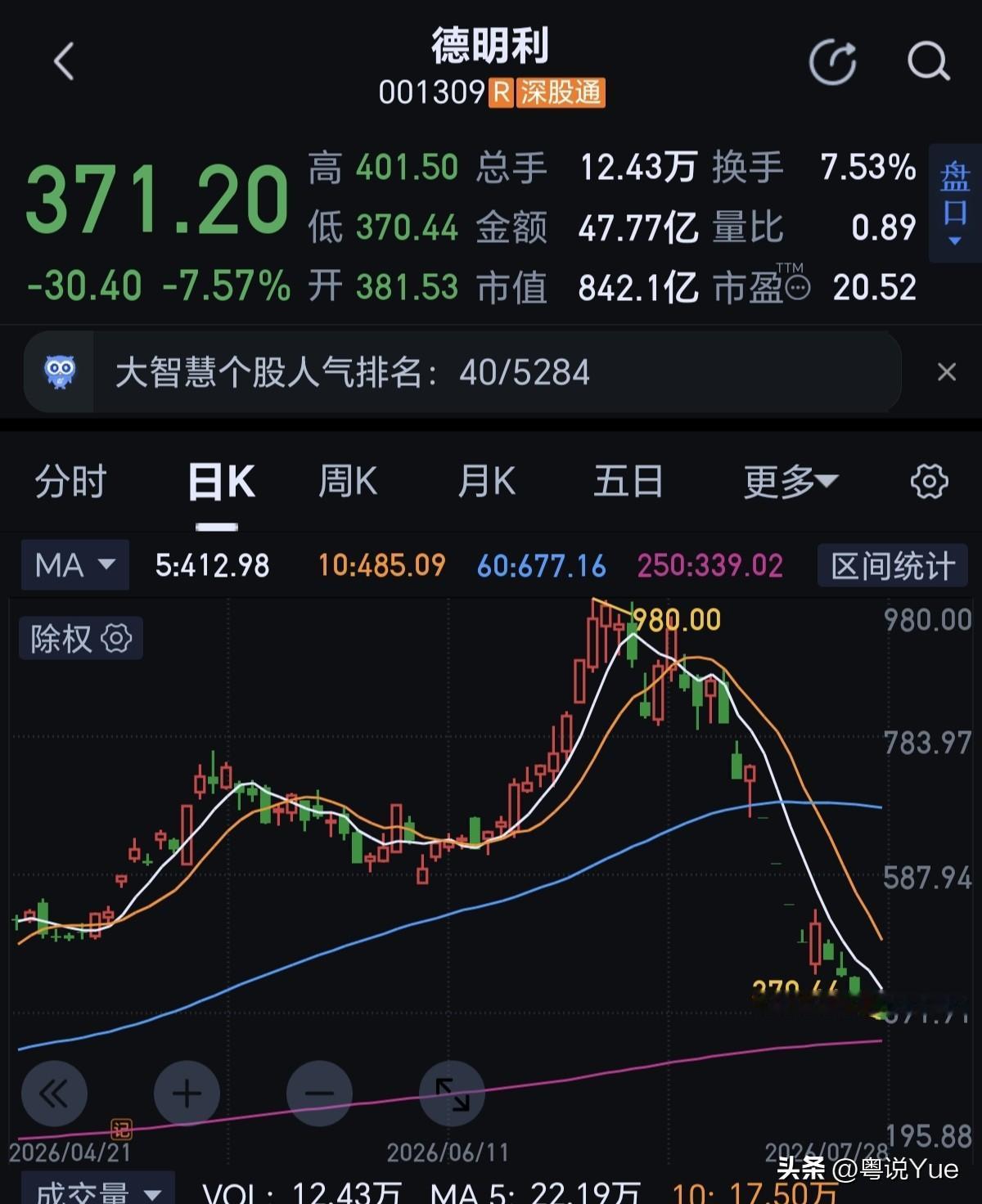 最近听不到任某平喊“不要光站着，要站在光里”了！这轮科技股的暴跌，可以跟2015