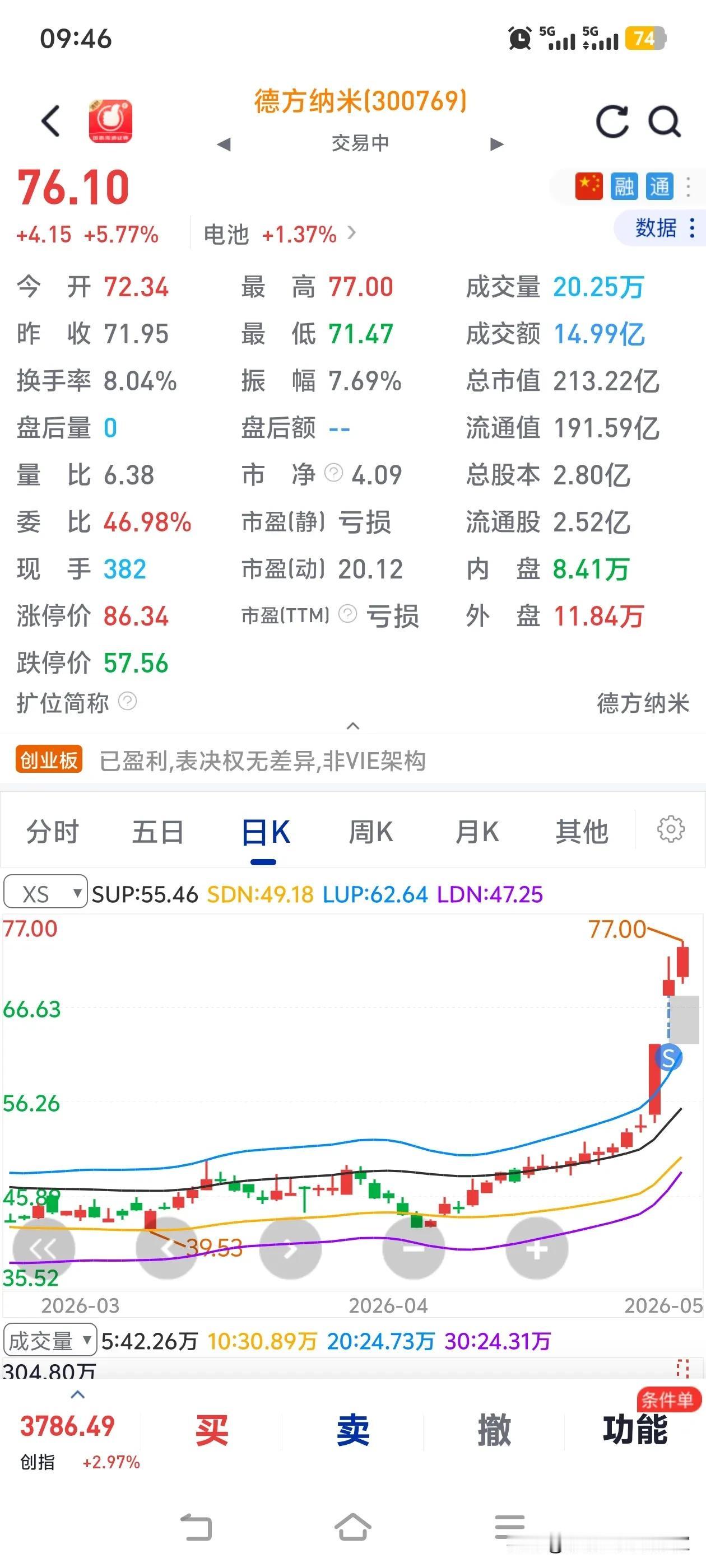 炒股时“卖早了，一卖就拉升”太让人郁闷了！就像我之前炒拓维信息，周五算力板块回调