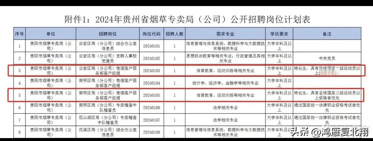 烟草招收体育生特长生，各行各业体育盛世

今年各行各业，都出现了体育盛世，体育特