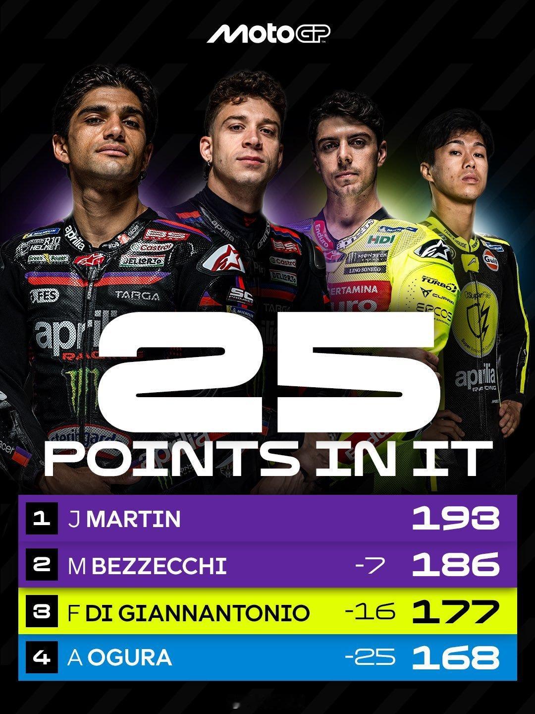 2026 MotoGP赛程即将过半前四只差25分motogp