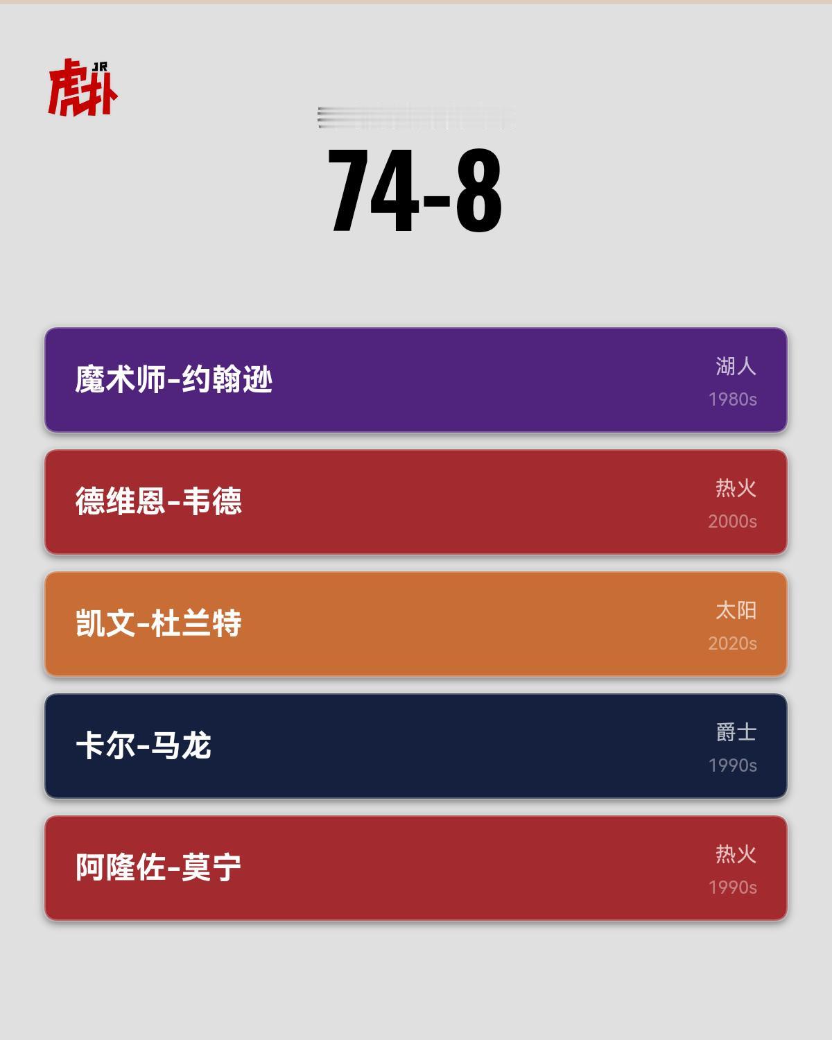 目前我的最高是他了