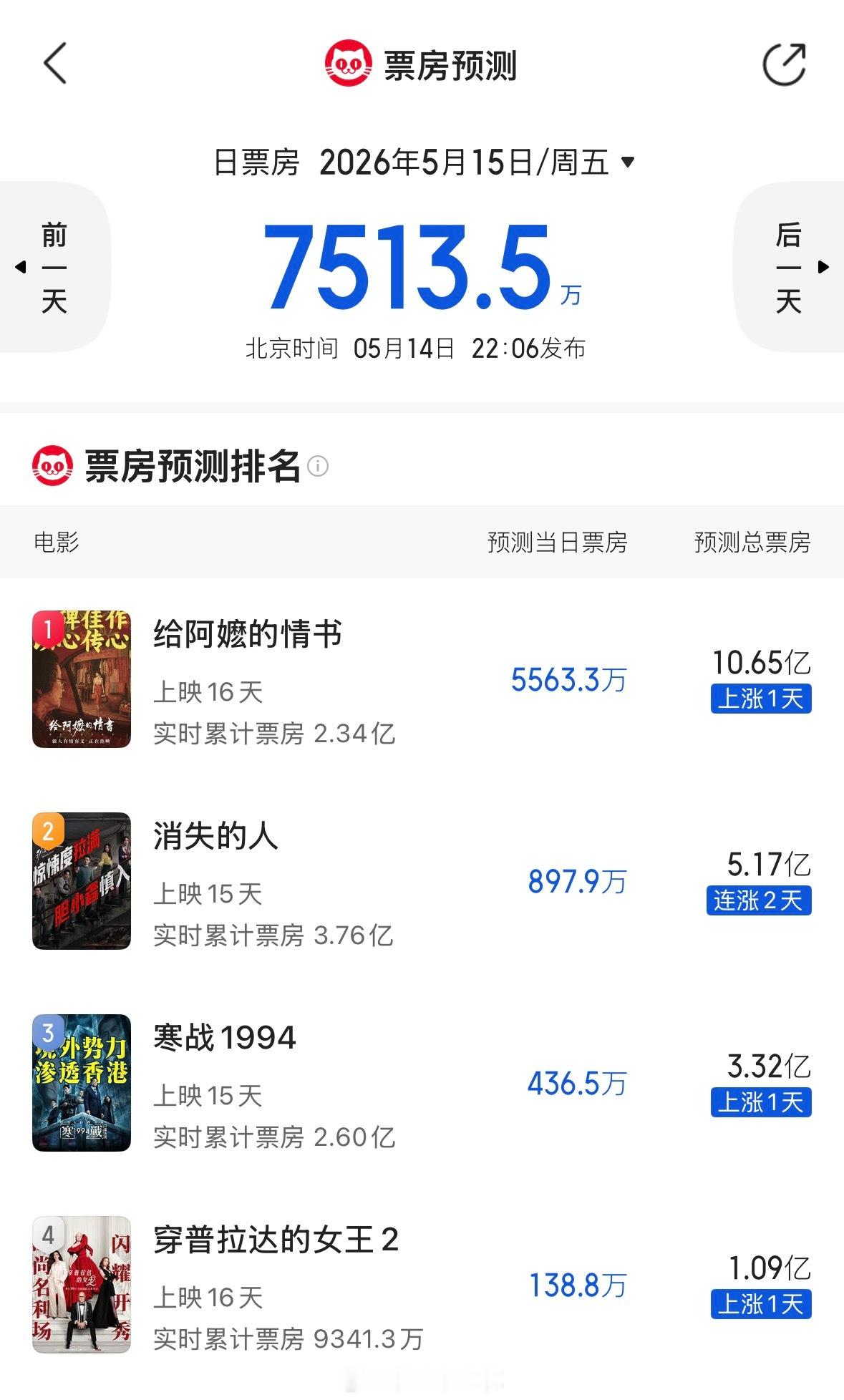 给阿嬷的情书 电影《给阿嬷的情书》 票房预测猫眼淘票票双双破10亿 