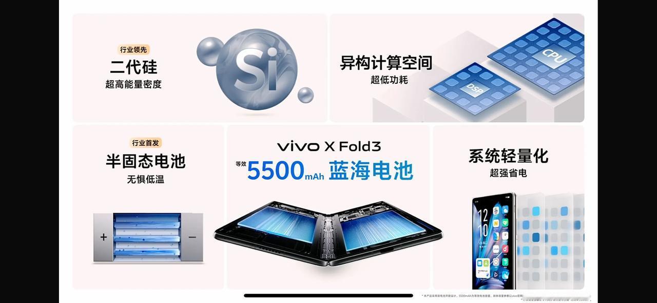 vivo X Fold 3，定位是Fold2的升级款。除了芯片没有升级，其他配置