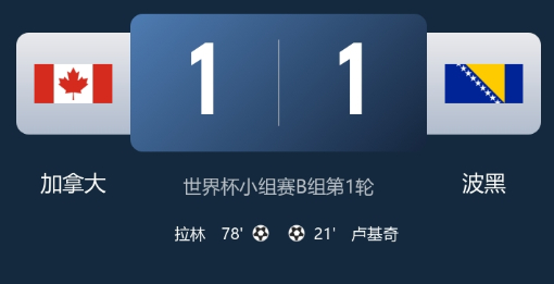 2026美加墨世界杯 世界杯首分！加拿大1-1波黑 卢基奇破门拉林替补登场121
