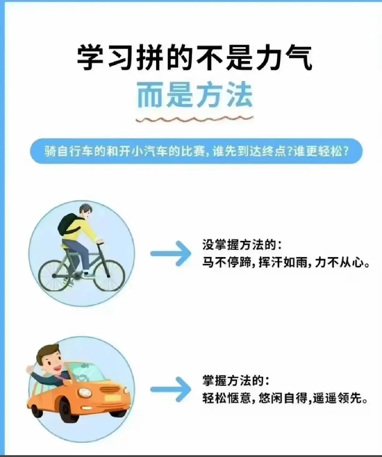现在领先的孩子，不会永远领先； 现在落后的孩子，不会永远落后！ 我们需...