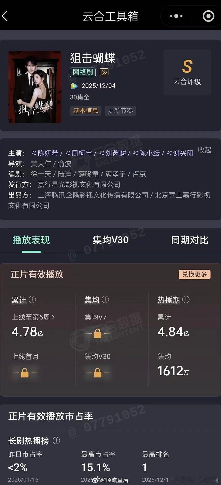 粉丝投稿狙击蝴蝶热播期结束，集均播放量1600万，连2000都没上去，是虚火嘛？