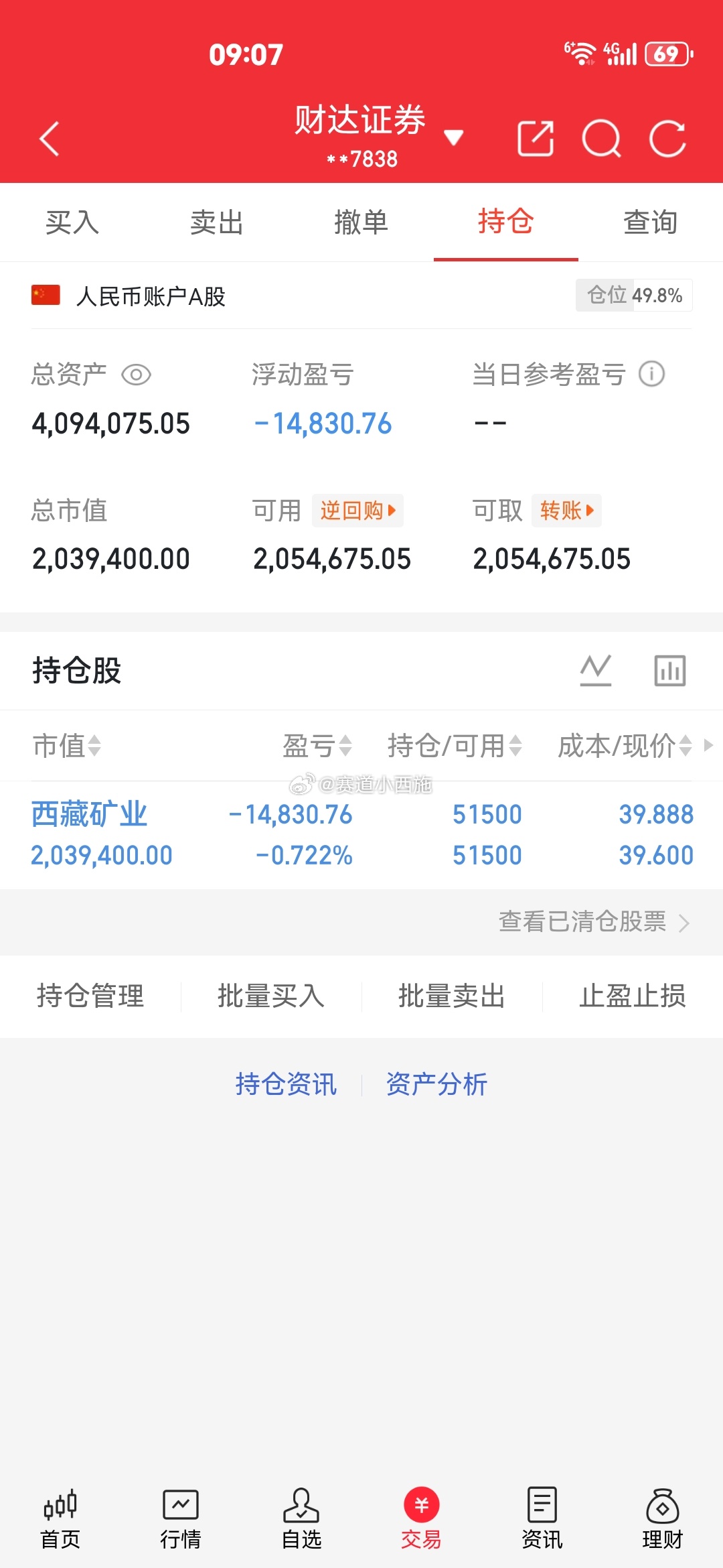 早上好家人们！即将开盘，在线的朋友来一波点赞评论888～一起吃肉抓涨停 