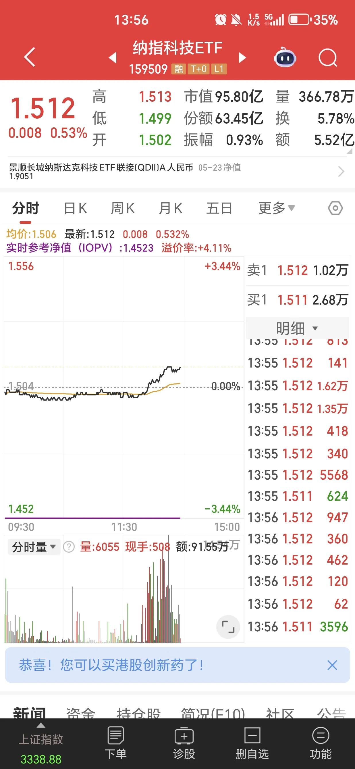 普通人实现财富自由有哪些方法? 如何有效投资 
昨天有网友在我的微条问我，怎么看