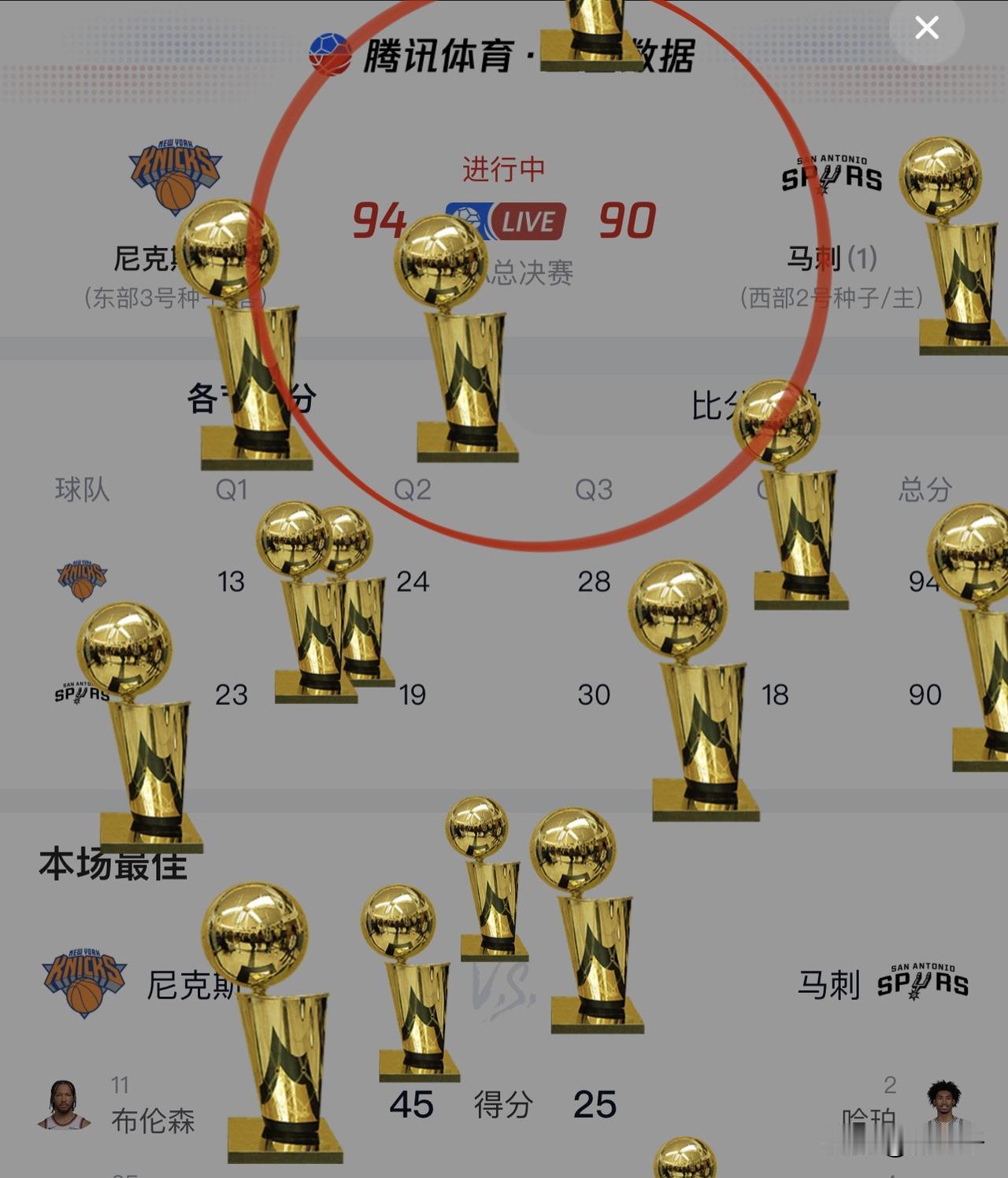 尼克斯拿下总冠军！
布伦森狂砍45+，
疯狂的纽约球迷千里追星，
将马刺客场变成