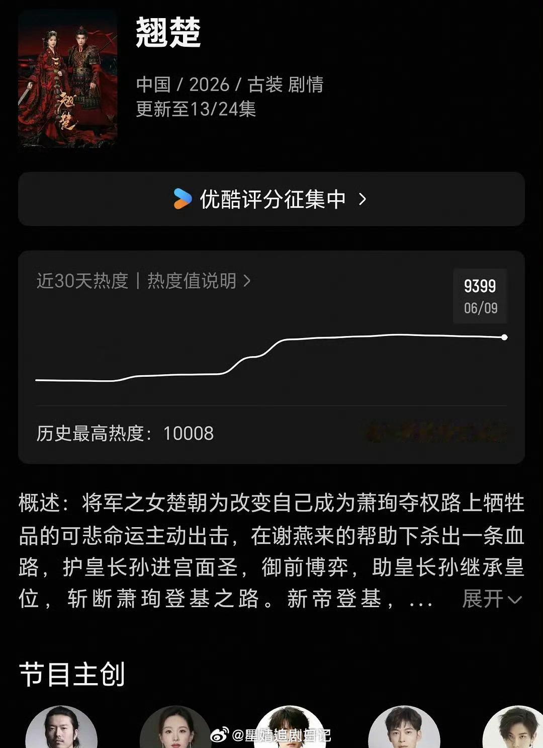 陈都灵《翘楚》的热度怎么掉到9300了，这部剧算扑了吗？ 