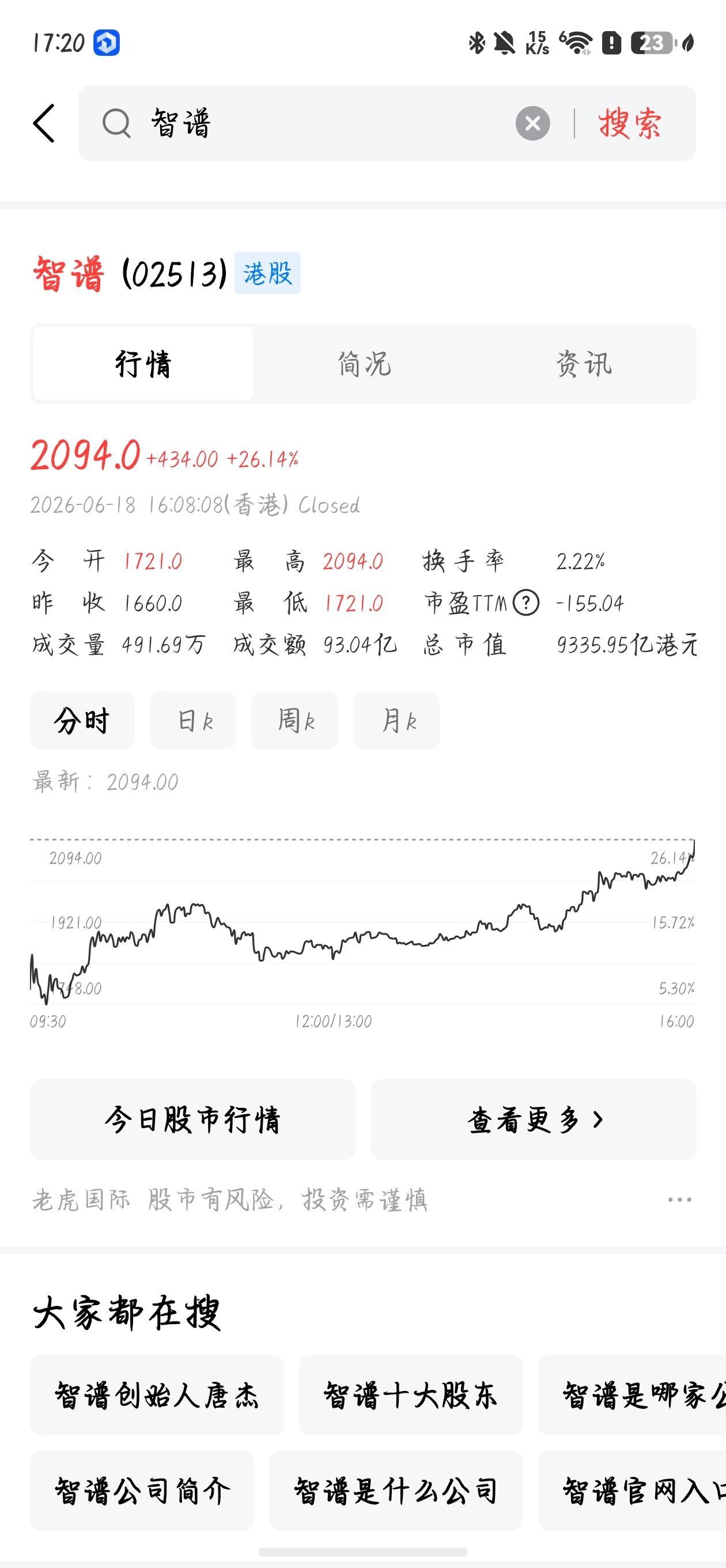 智谱清言这个公司的股票上涨📈得飞起啊，市值已经突破9000亿了啊，它的智谱5.