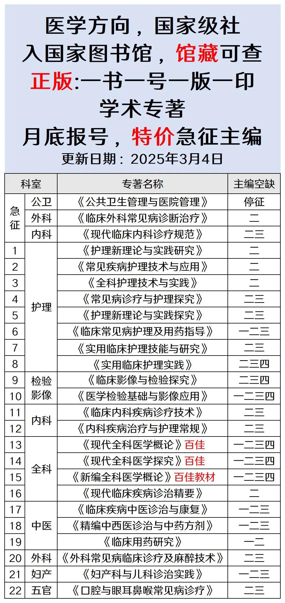 💰医学方向，国家级社
🏆入国家图书馆，馆藏可查
👏正版:一书一号一版一印