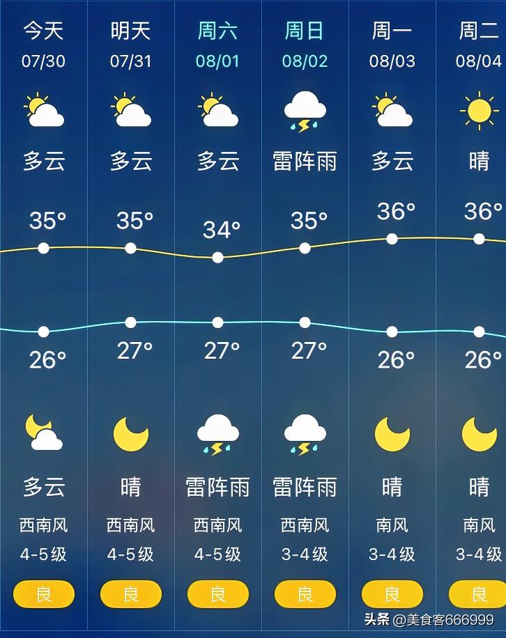 沈阳这也太热了吧，昨晚热的睡不着觉，本来不喜欢开空调睡觉的，太热了没办法只好打开