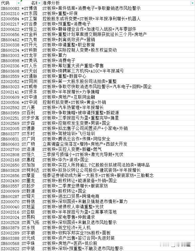 A股今日股价整体上涨2.61%，总市值突破98万亿、换手率5.50%，市场赚钱效