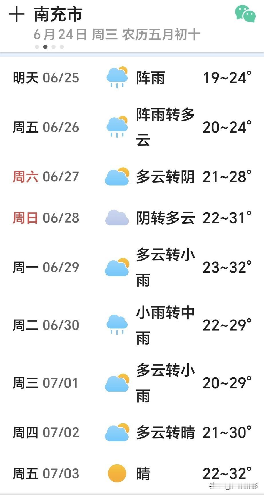 看南充最新预报，未来一周天天阵雨不断，气温仅19-32℃，少有晴天，整体偏凉爽。
