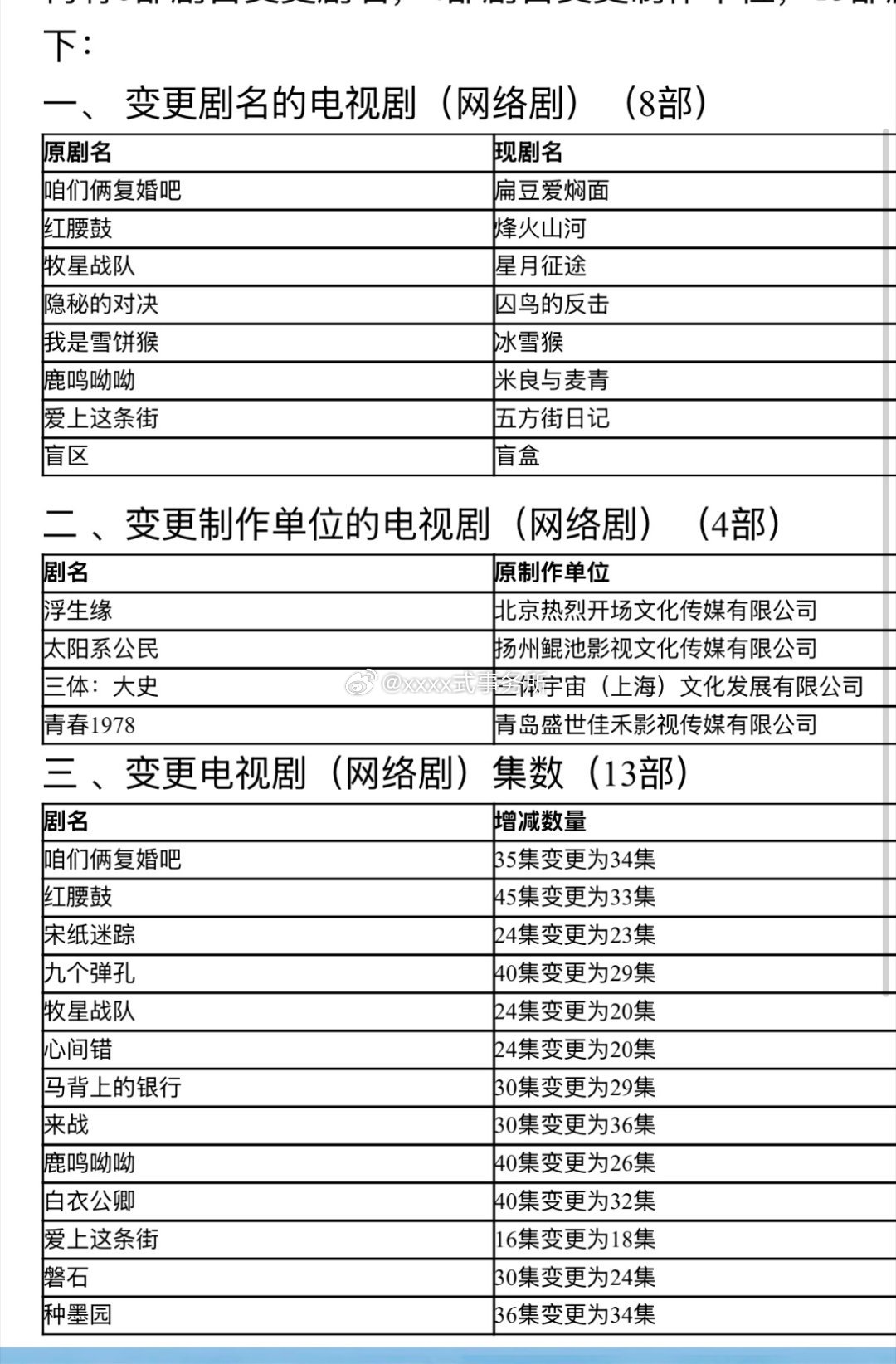 鞠婧祎《来战》龚俊《白衣公卿》过审下证 