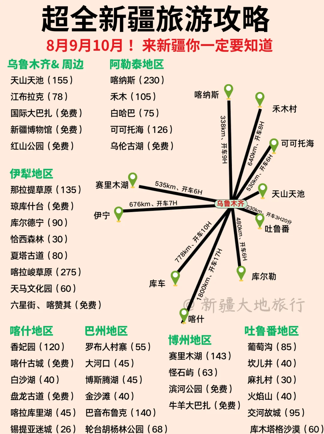 8-10月去新疆玩，你应该知道的事💯