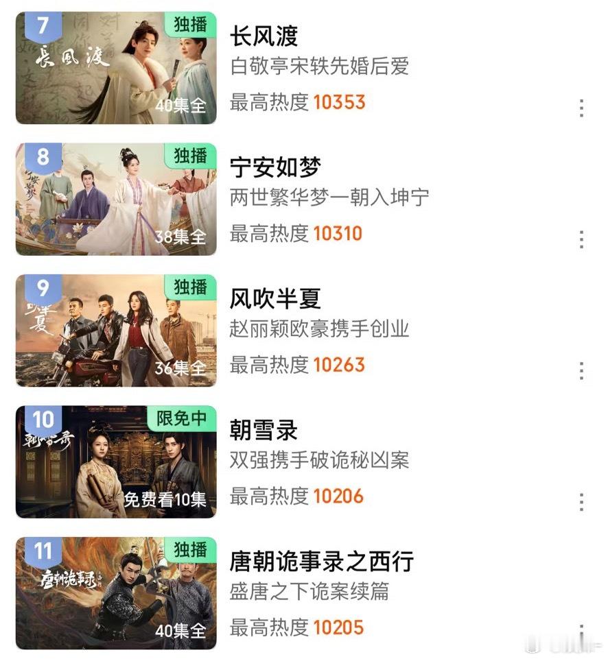唐诡一个放妻书都比这个剧出圈，凭啥超了😰 ​​​