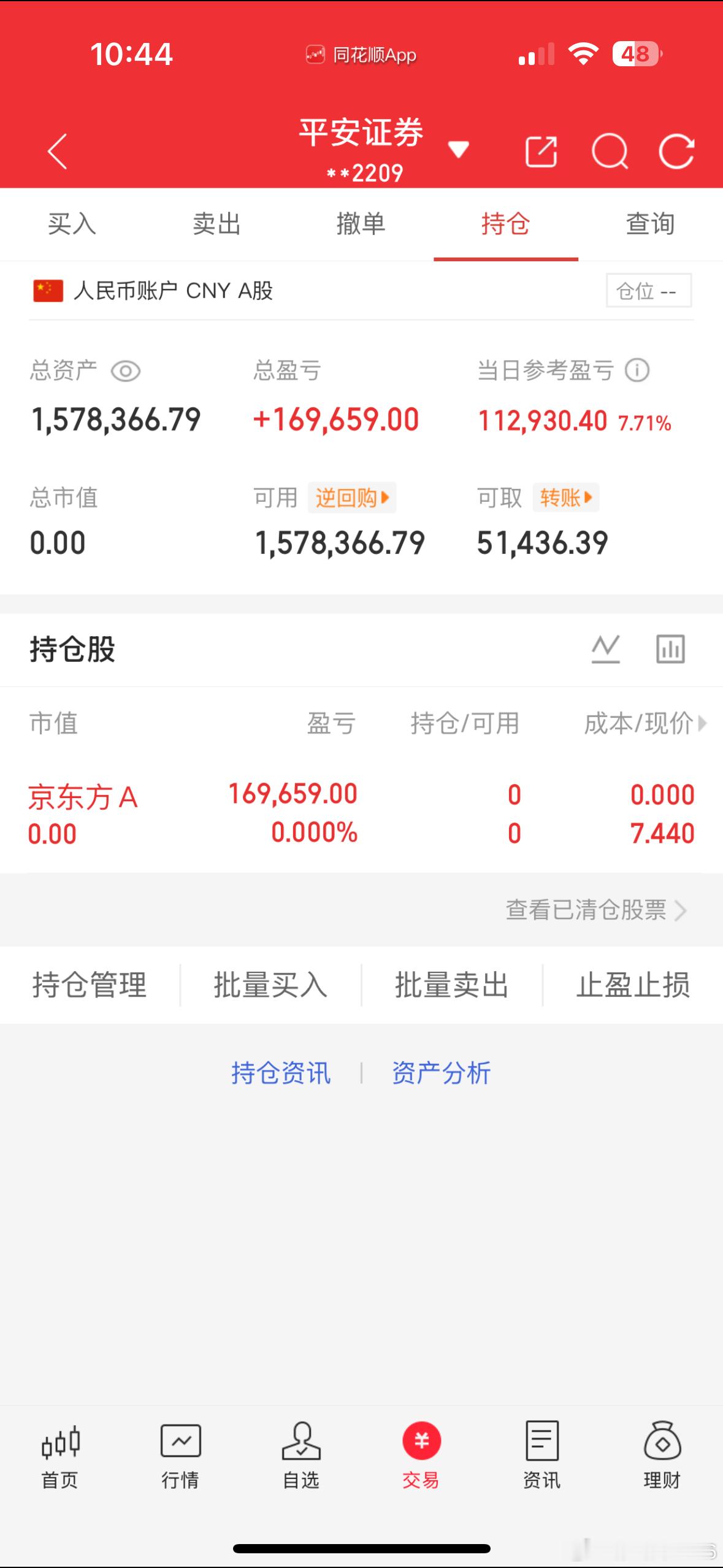 获利了结了，挖掘下一支牛股，想要，点赞回帖看看有多少？ 