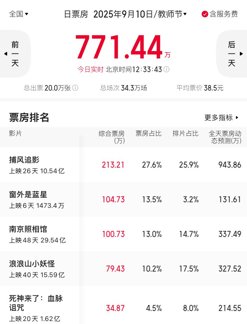教师节怎么连个教师题材的电影都没有？

今天是教师节，我还以为会有教师题材的影片