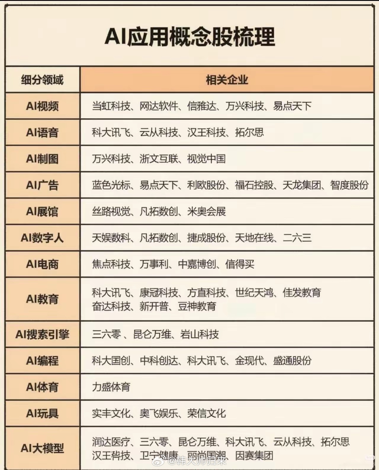 AI应用遍地开花，热闹背后要分清故事与业绩AI大模型技术快速迭代，各类落地应用层