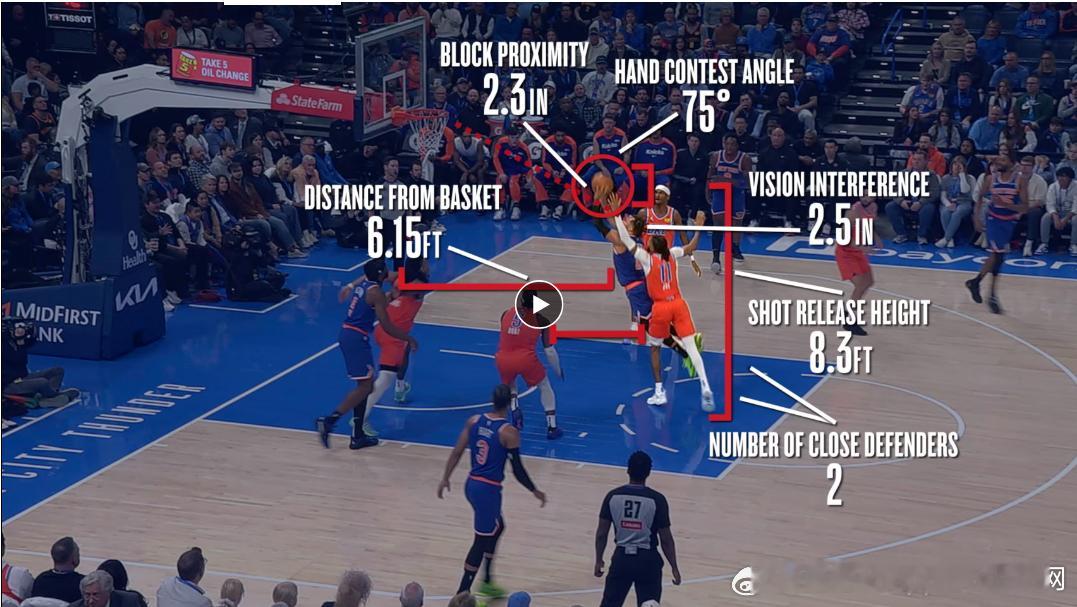 🧠 NBA/亚马逊本赛季推出四项革命性篮球新数据——NBA正式进入“空间智能”