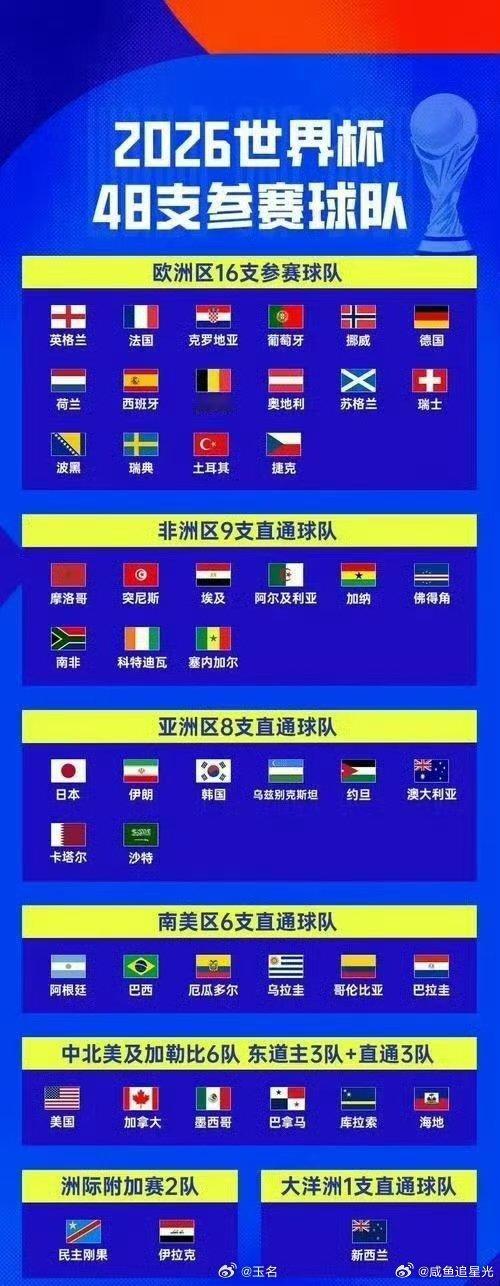 世界杯氛围感如约而至6岁足球小将立志夺冠世界杯 小小身躯蕴藏无限能量，愿多年以后