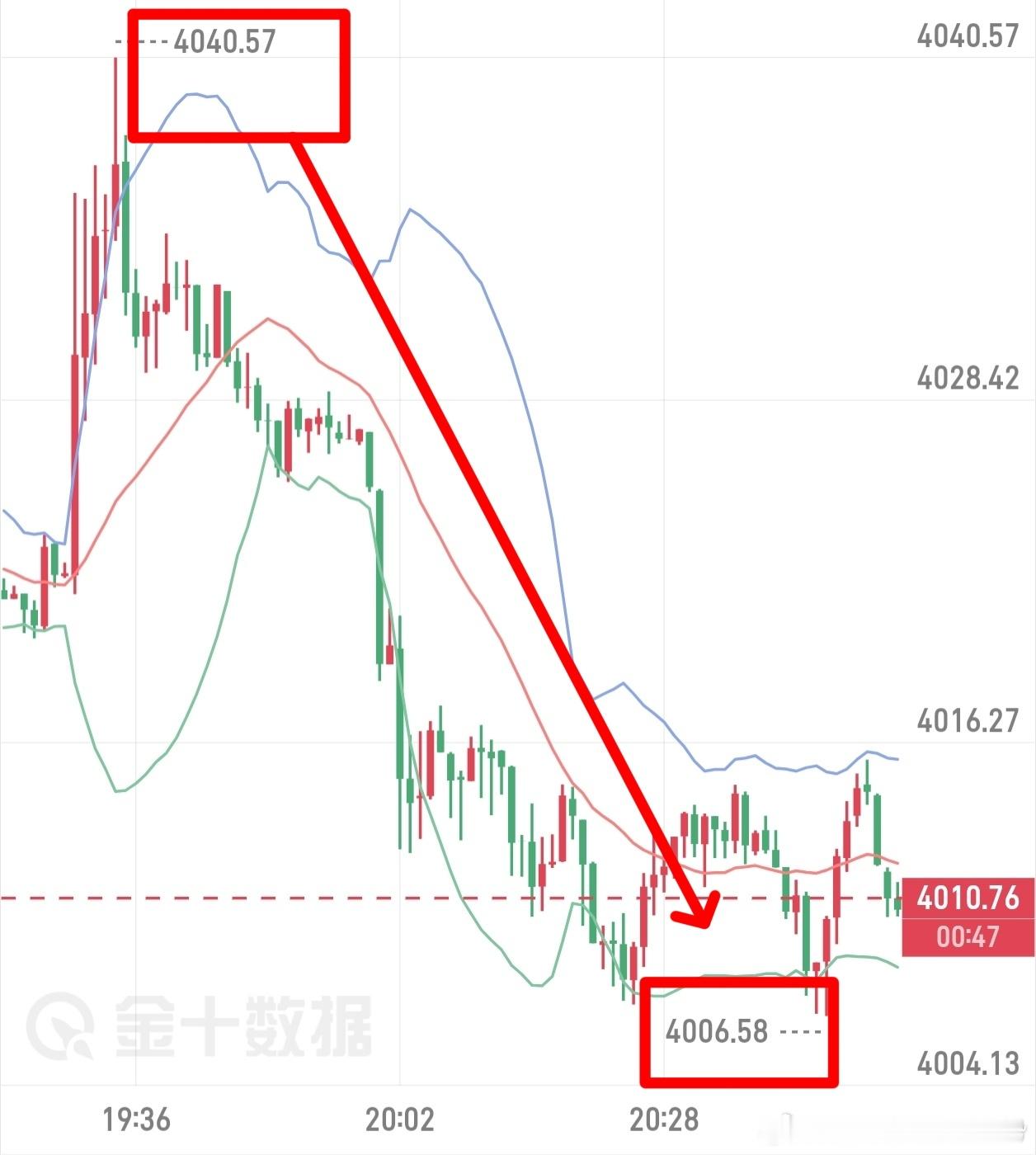 4040 → 4004 拿下 34 美點神位已成!  阳哥的实力无需多言! 现货