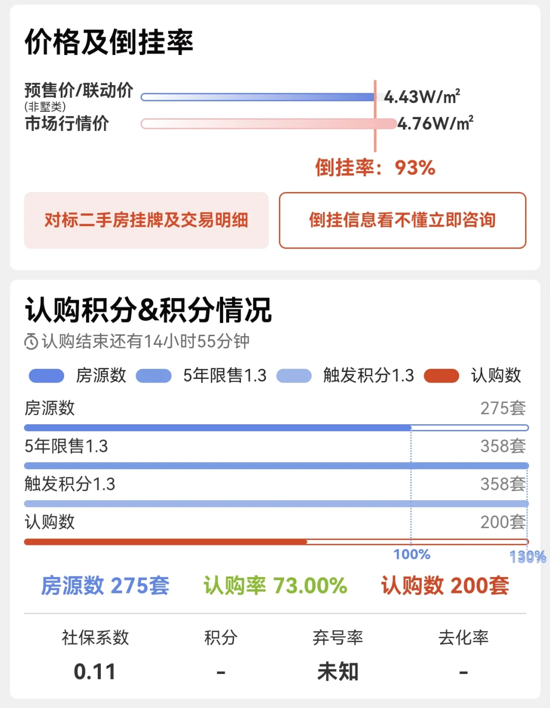 保利西郊和煦认筹数据
