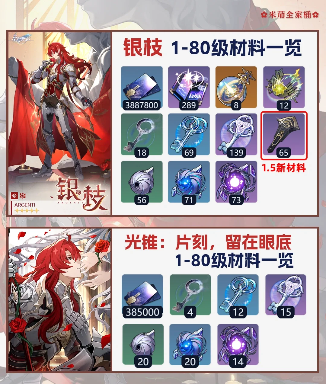 星穹铁道｜银枝｜寒鸦培养晋升突破材料一览