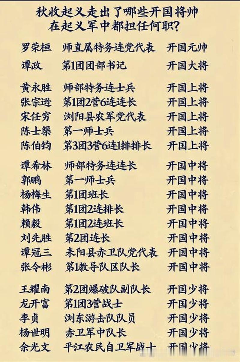 开国将帅1614人，分布在200多个姓氏里，却只有一个姓把元帅、大将、上将、中将
