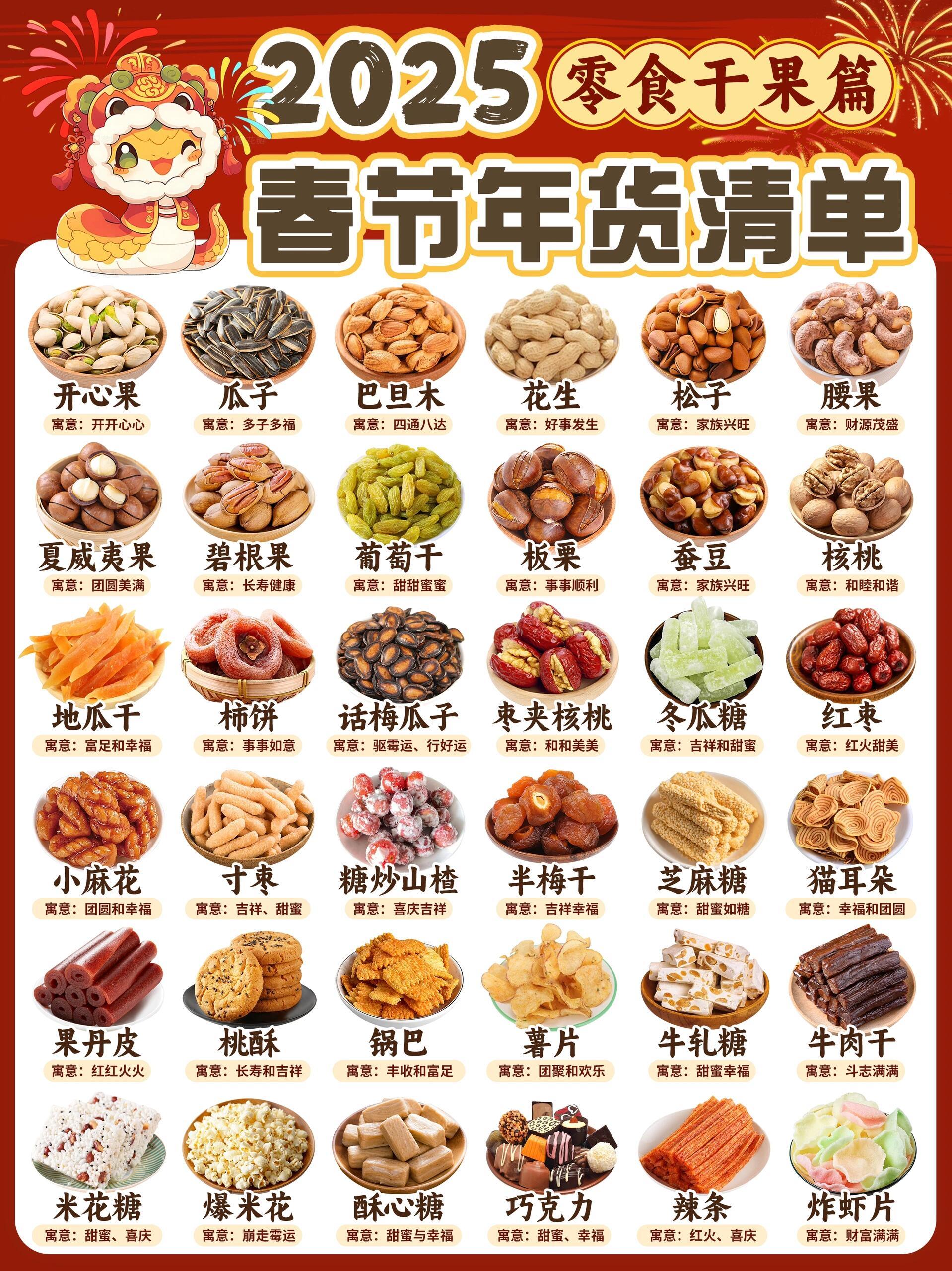 你一般哪一天回家过年  马上过年了，你准备什么时候回家？年货可以开始备起来了，各