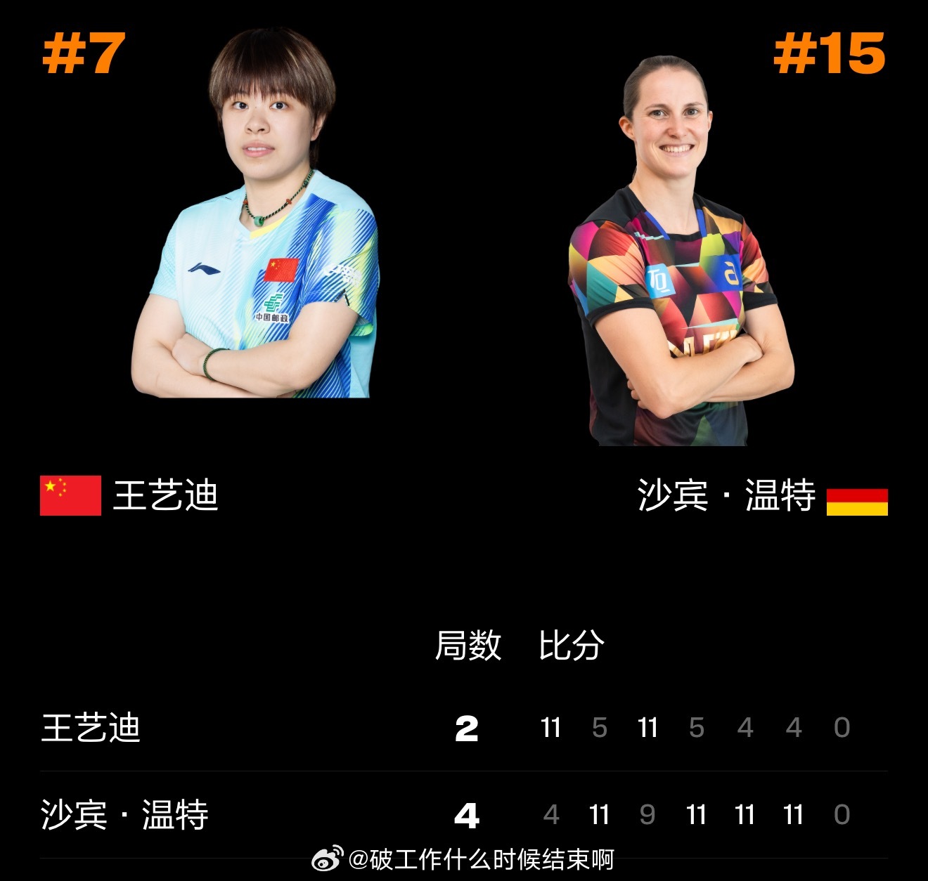 王曼昱半决赛对阵温特📍『2026 WTT新加坡大满贯』女单1/4决赛🏓2-4