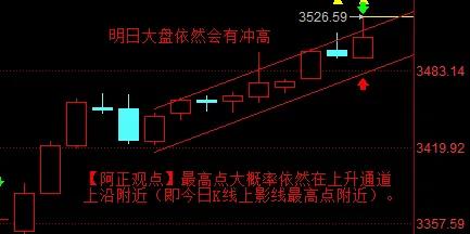 【7月10日收评：明日大盘依然会有冲高概率 高度大致在今日上影线最高点附近】
