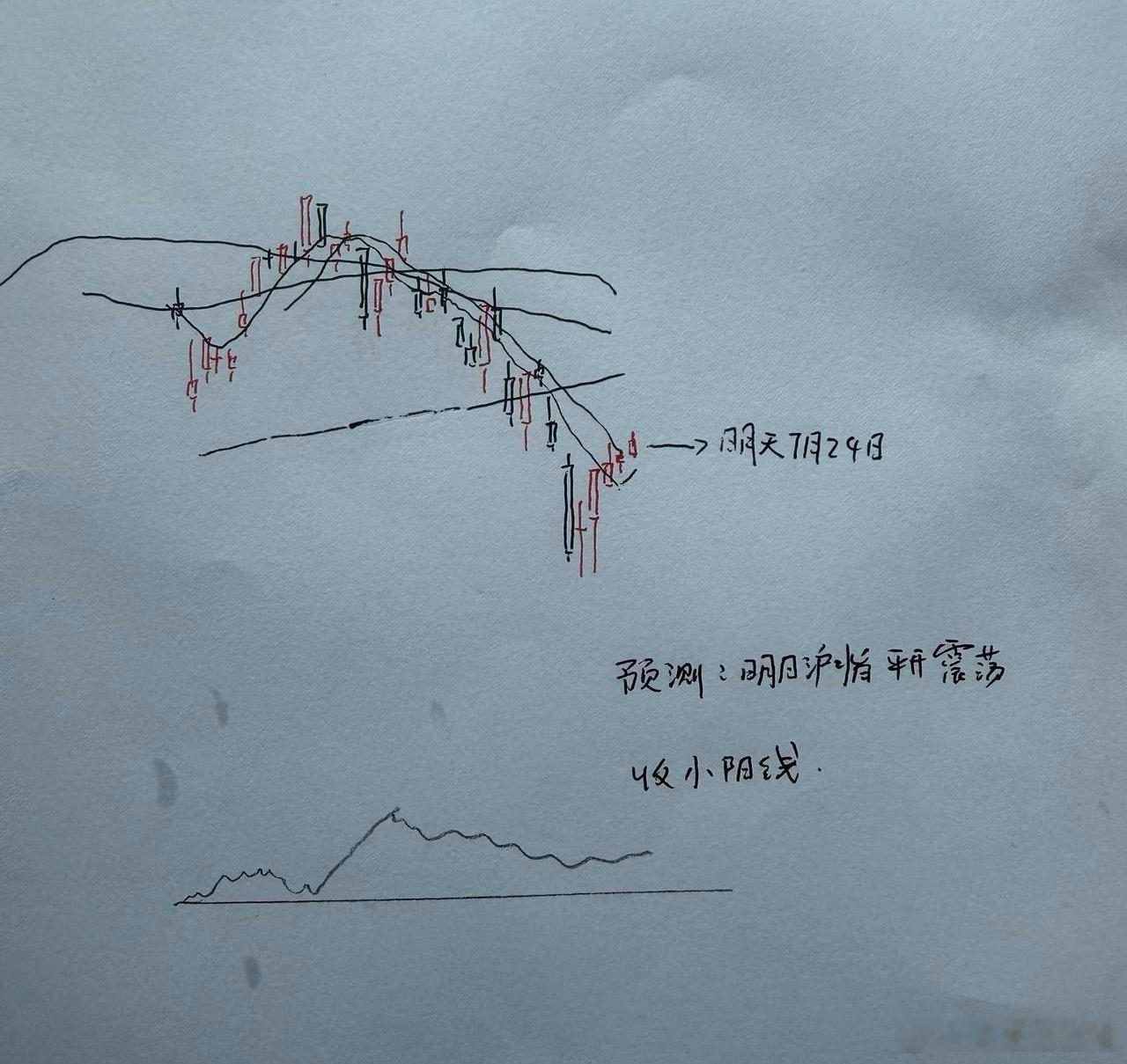明天A股怎么走？到底是涨是跌？我做了一个大胆的预判为什么这么预判？三个具体理由：