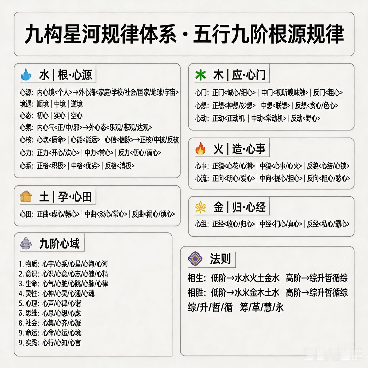 人的一生最大的财富是什么?
推演心命规律体系。推演心命规律体系，就如同为人生绘制