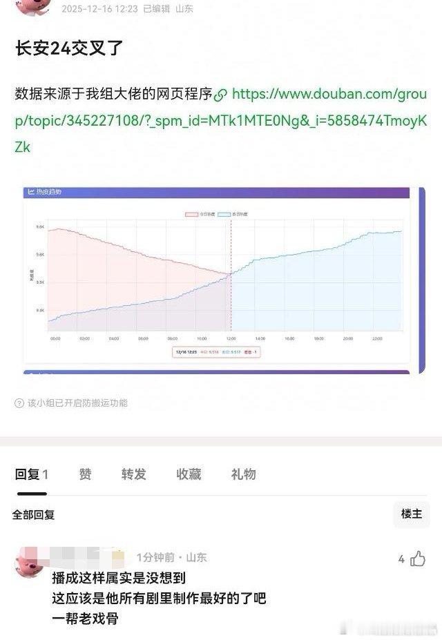 Wow，24计已经交叉了，涨不动了 