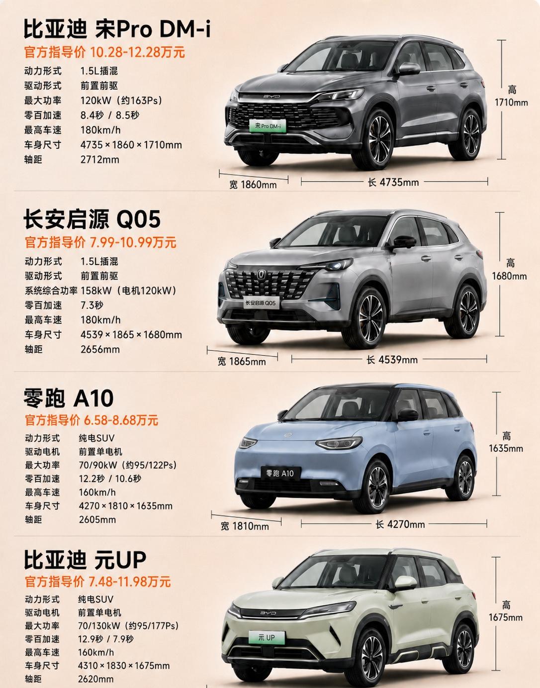 插混与纯电正面对决，十万元怎么选？比亚迪宋Pro DM-i、长安启源Q05、零跑