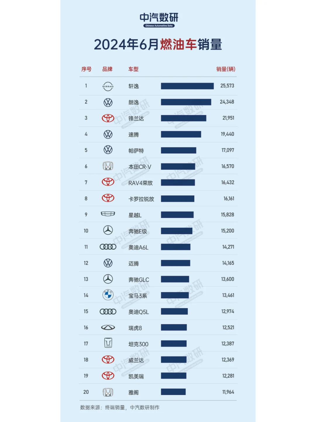 2024年6月汽车销量排行（按能源类型）